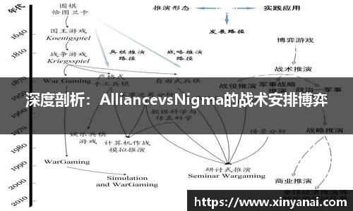 深度剖析：AlliancevsNigma的战术安排博弈